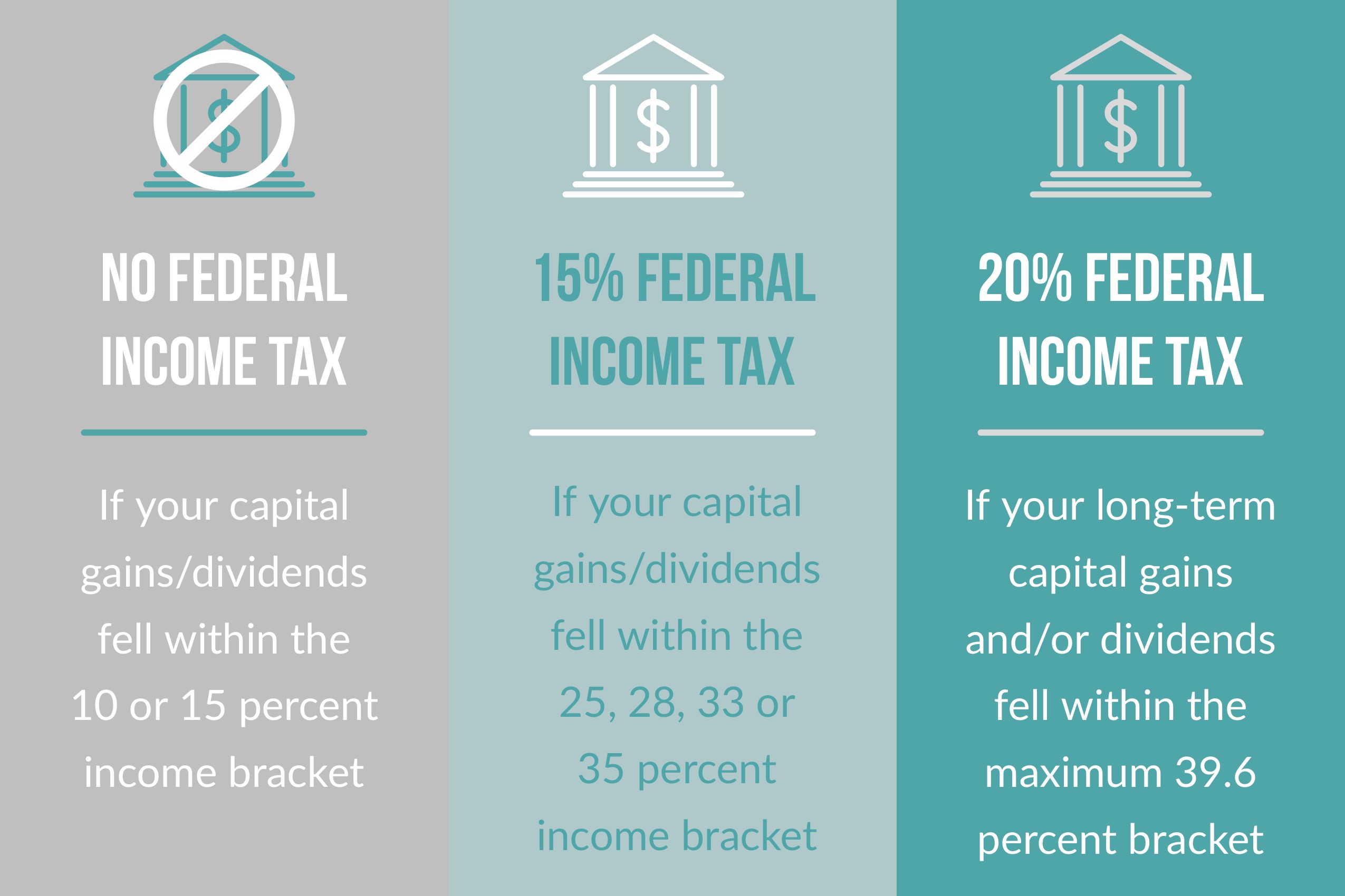 Capital Gains Taxes