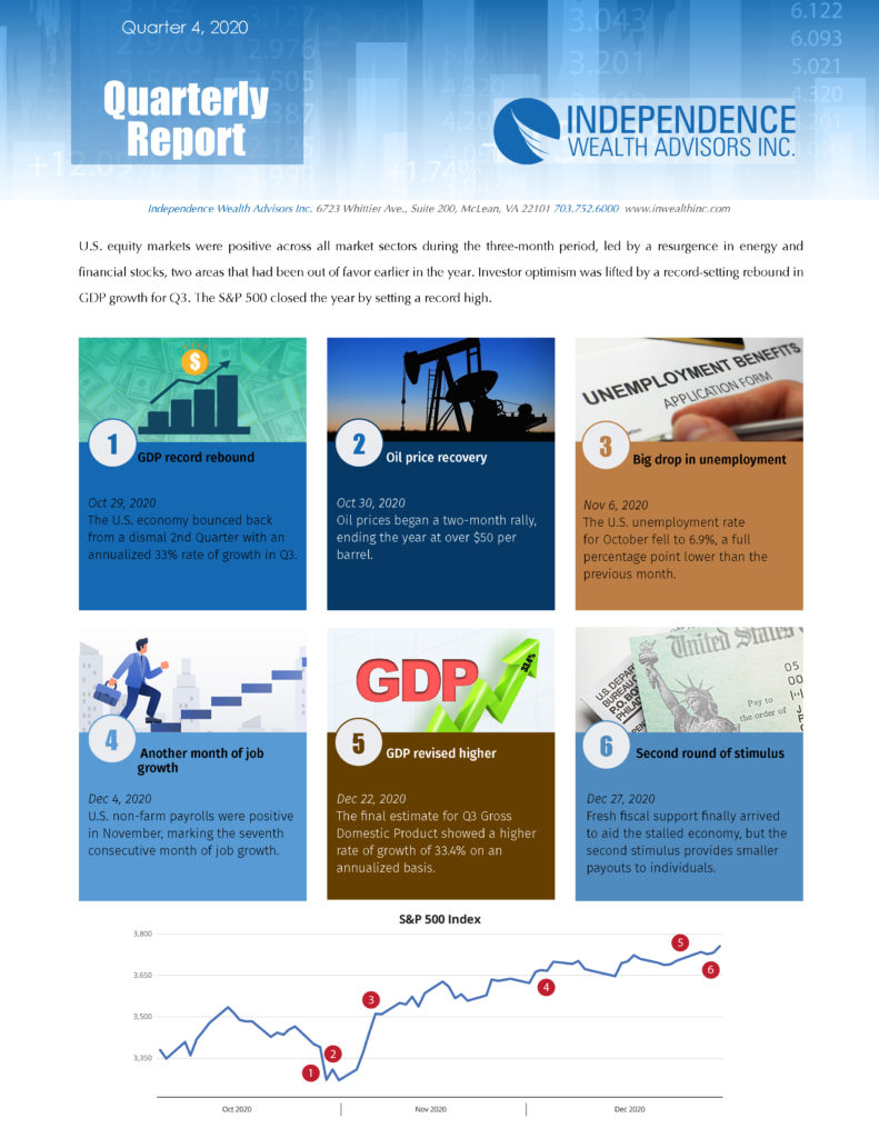 2020 Quarter 4 Review