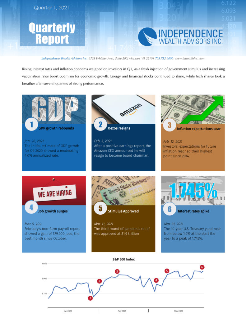 2021 Quarter 1 Review