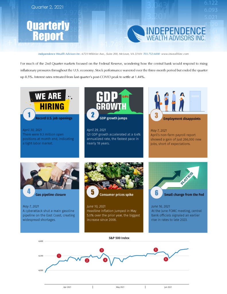 2021 Quarter 2 Review