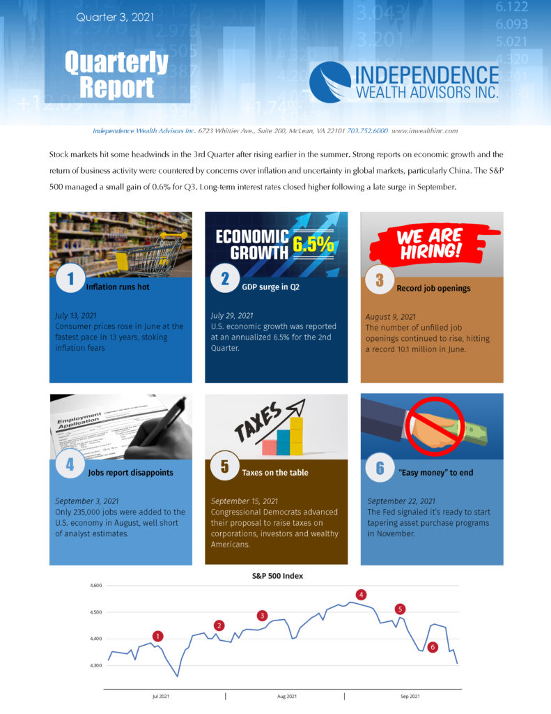2021 Quarter 3 Review
