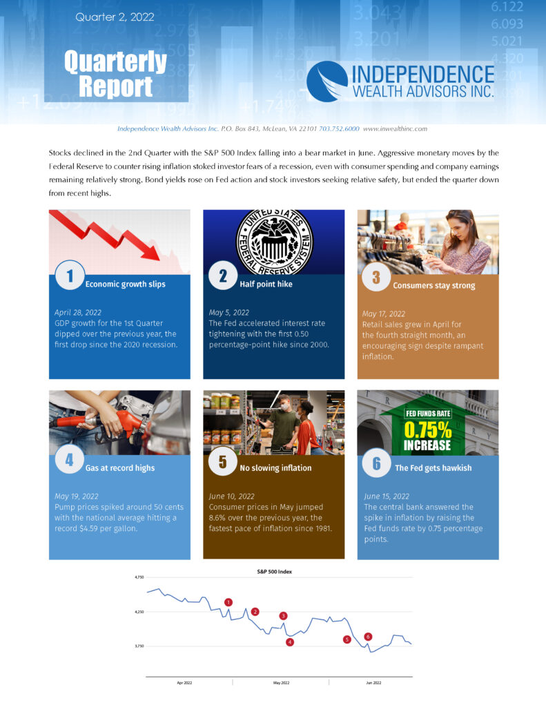 2022 Quarter 2 Review