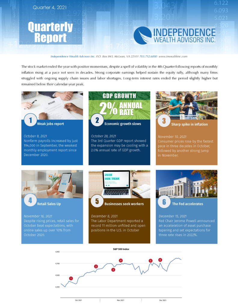 2021 Quarter 4 Review